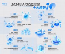 <b>的是数据跨域流动和流量入口的从头分派？</b>
