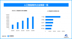 <b>“AI参取度”进行办理和</b>
